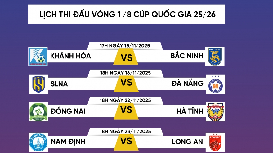 Lịch thi đấu vòng 1/8 Cúp Quốc gia 2025/2026: Chung kết sớm
